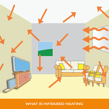 How does Infrared Heating work