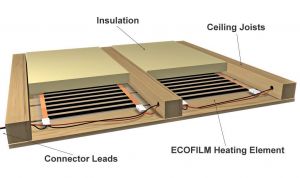 Infrared Heating Film For Ceiling