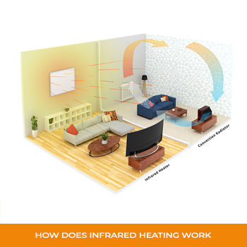 What is Infrared Heating